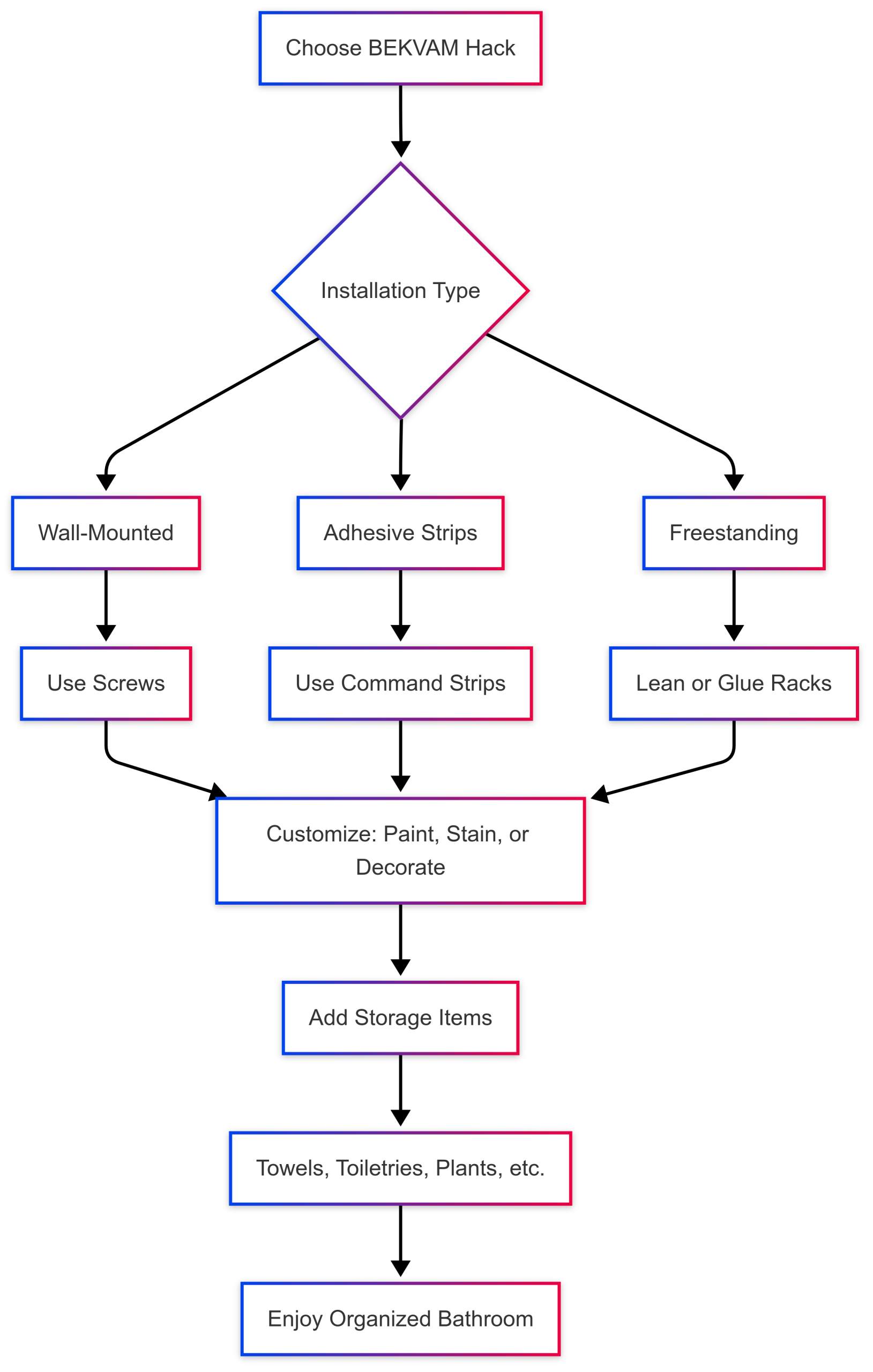 Genius Ways to Use an IKEA BEKVAM Spice Rack to Elevate Your Bathroom on a Budget 
