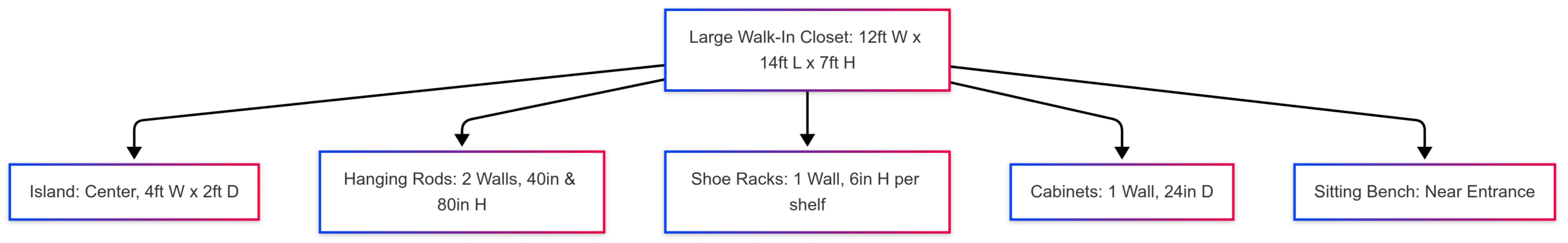 What to Know About Standard Closet Size Dimensions