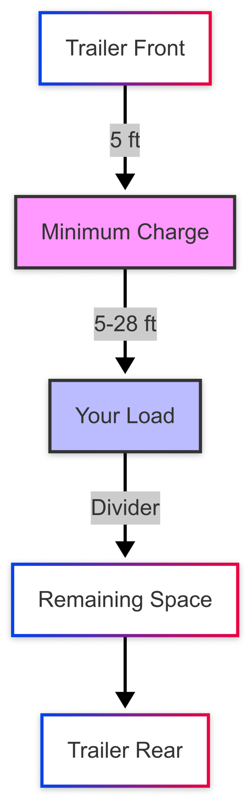 How To Calculate Your Home's Linear Footage