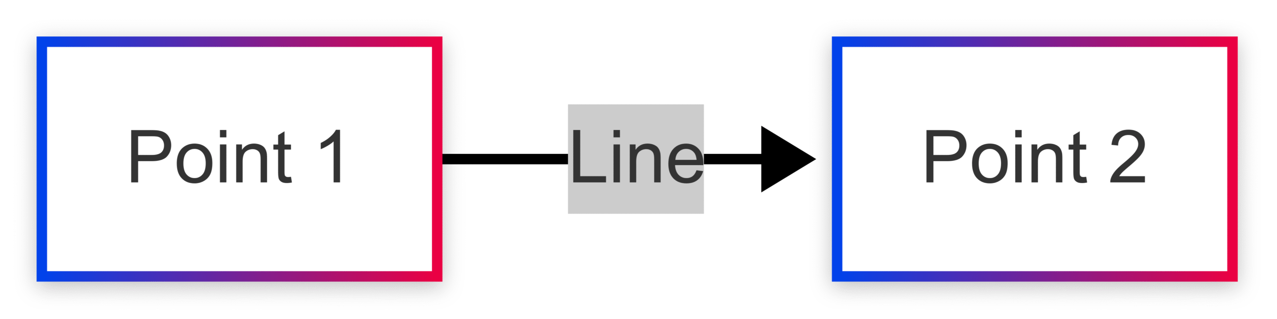 Components of an Electric Circuit