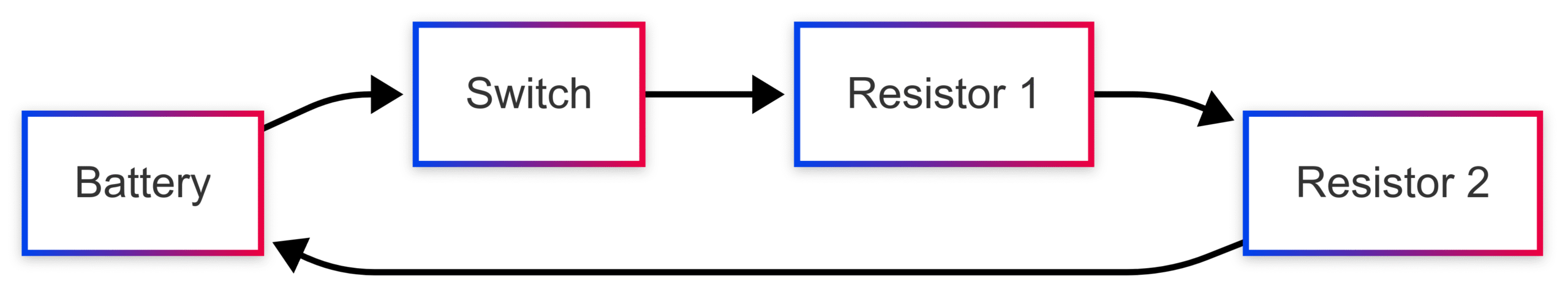 Components of an Electric Circuit