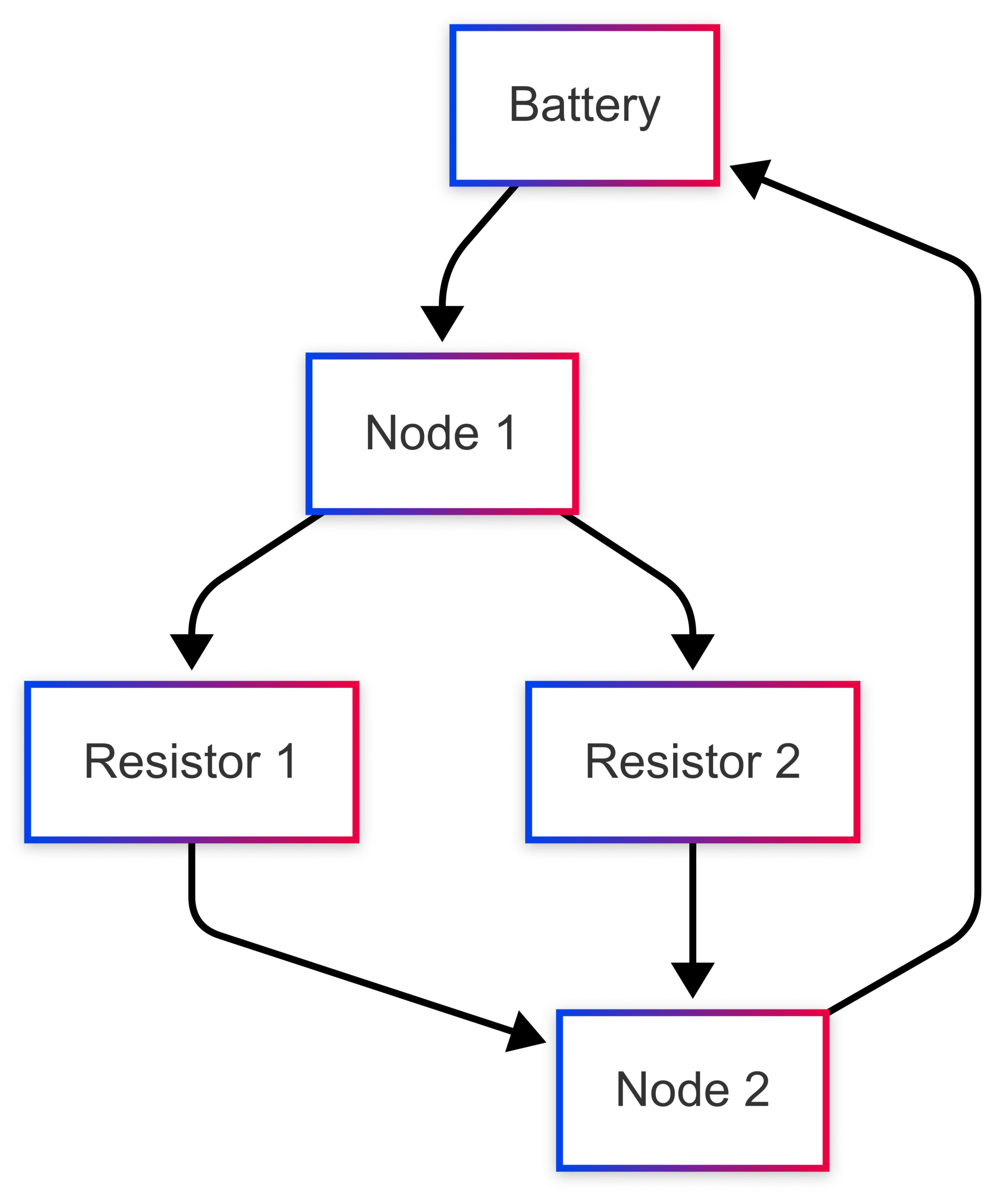 Components of an Electric Circuit