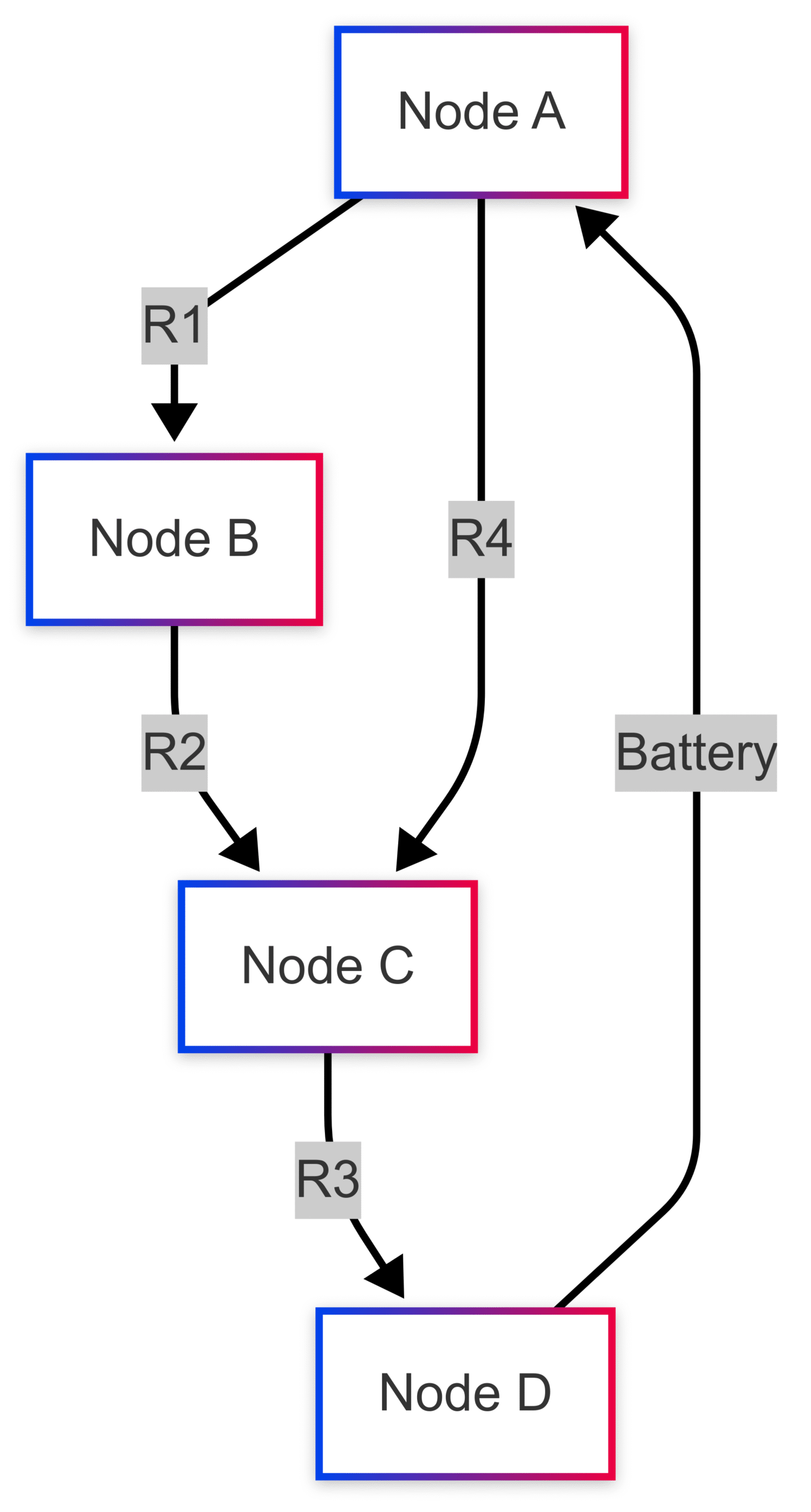 Components of an Electric Circuit