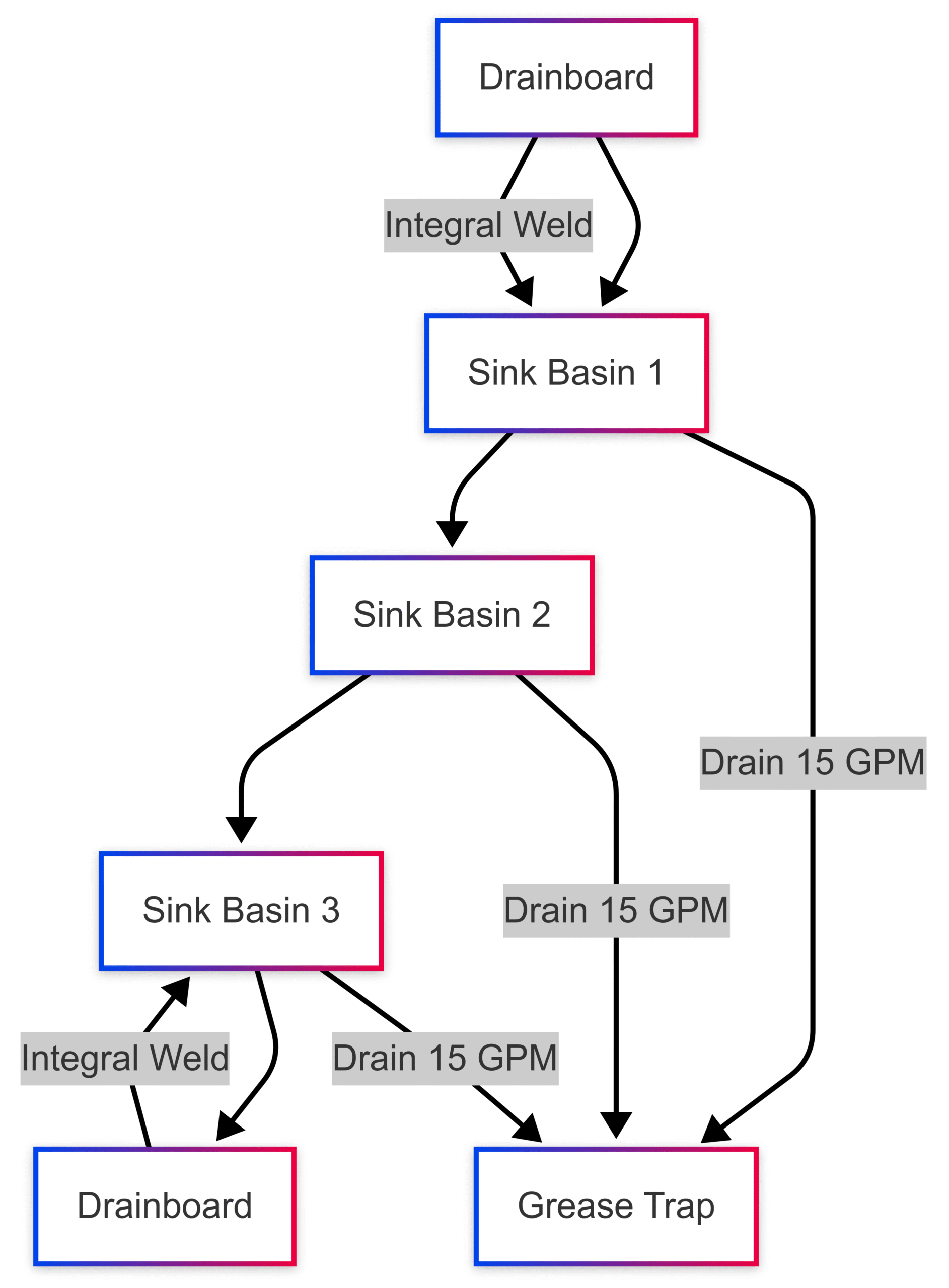 what is the volume of a kitchen sink in gallons