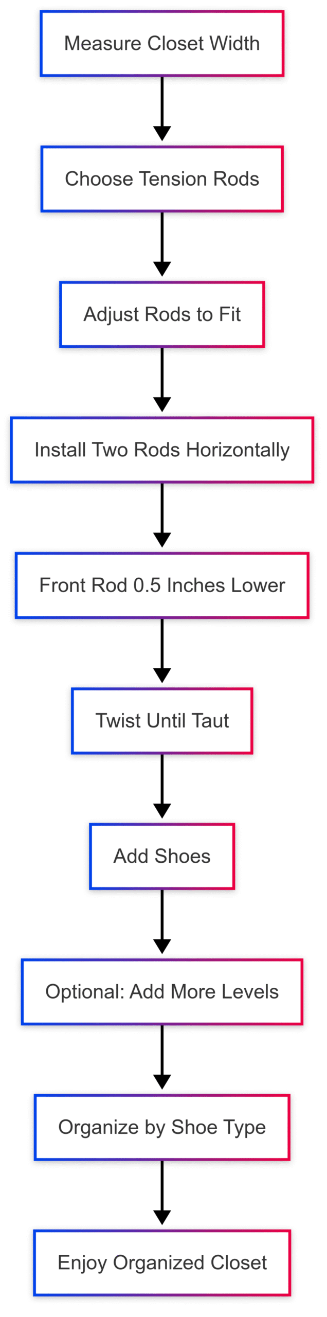 Chart: Tension Rod Shoe Shelving Setup