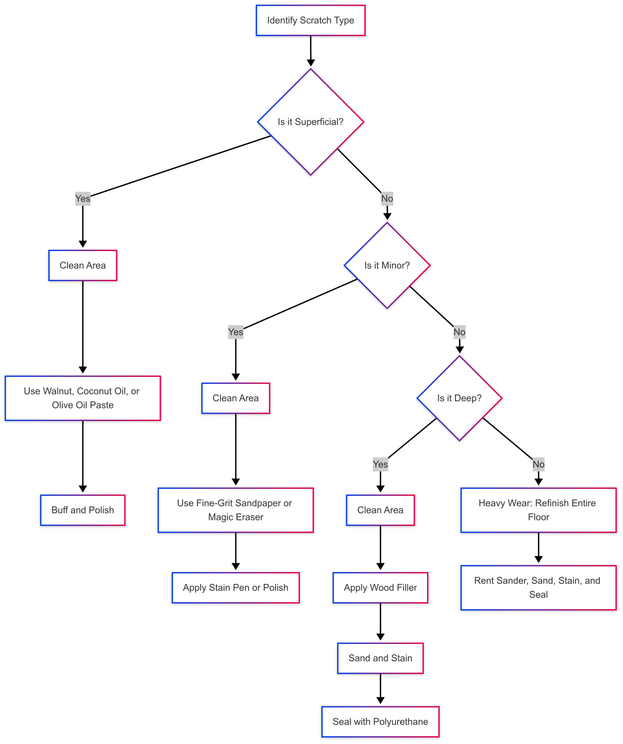 How to Get Scratches Out of Wood Floors: 5 DIY Solutions